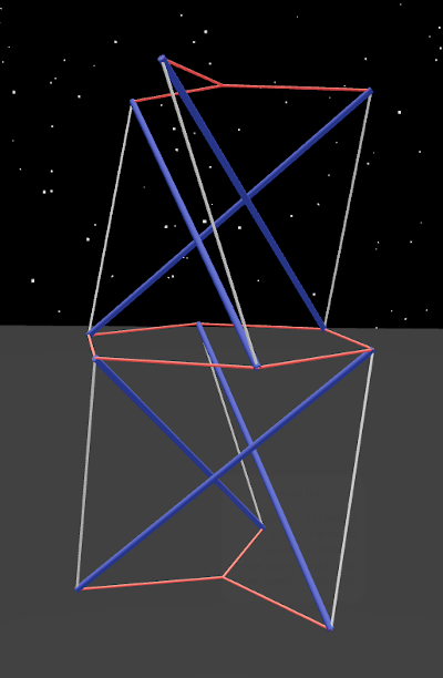double-twist